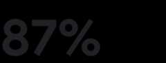 87%