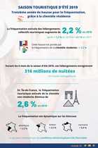 Saison touristique d’été 2019