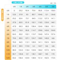 交通事故の慰謝料をわかりやすく解説。相場や計算方法などまとめ 6 旧任意保険計算基準