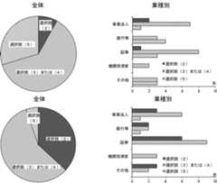 図表3 代替金利指標の選択肢に関する意見募集の結果
