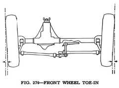 Front Wheel Toe-In Front Wheel Toe-In