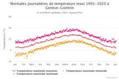 Image d'illustration