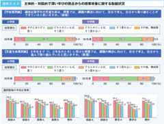 図表2‐4‐2 主体的・対話的で深い学びの視点からの授業改善に関する取組状況 図表2‐4‐2 主体的・対話的で深い学びの視点からの授業改善に関する取組状況