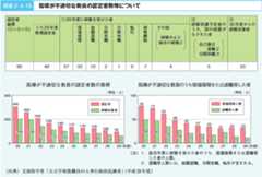 図表2‐4‐15 指導が不適切な教員の認定者数等について 図表2‐4‐15 指導が不適切な教員の認定者数等について