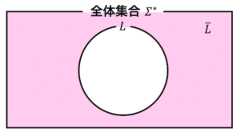 うさぎでもわかるオートマトンと言語理論 第03羽 オートマトンの演算(前編)