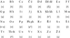 Latin alphabet for Kaldersh Romani