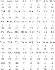 Cyrillic alphabet for Khinalug