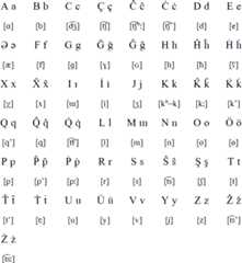 Another Latin alphabet for Khinalug