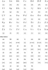 Latin alphabet for Votic
