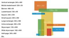 display ads sizes as a reference guide to the native ads vs display ads debate