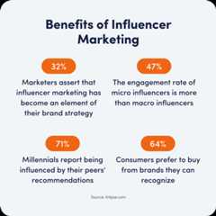 Benefits of Influencer Marketing