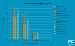 TP-Link Archer AX12 5GHz PHY down, Image by PC Guide