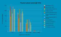 TP-Link Archer AX12 5GHz PHY upload, Image by PC Guide