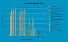 TP-Link Archer AX12 5GHz download, Image by PC Guide