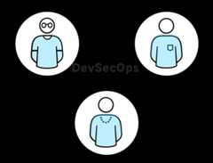 DevSecOps Collaboration Illustration representing collaboration between Development, Security, and Operations roles