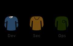 DevSecOps Linear Illustration representing a linear progression from Development to Security and then to Operations