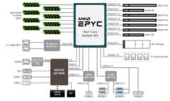 Gigabyte MZ31 AR0 AMD EPYC Block Diagram