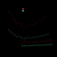 For Java and Python: Fraction of methods in a chain or two or more calls and fraction of single vs multi-call sites.