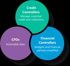 Optimise-your-Financial-Operations