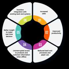 cloud and mobility services