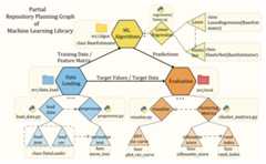 生成AIがゼロから完全なソフトリポジトリを開発するMicrosoftの「ZeroRepo」、細菌を殺すウイルスをAIが生成した世界初の研究など生成AI技術5つを解説(生成AIウィークリー) 画像