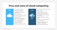 Cloud computing advantages and disadvantages.