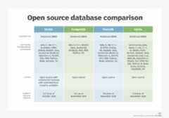 Open source database comparison image