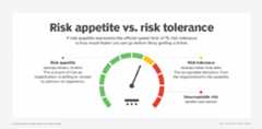 Risk appetite vs. risk tolerance comparison visual