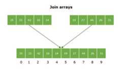 Merge Python Array