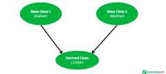Multiple Inheritance Diagram