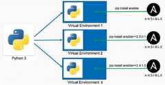 python virtual environment