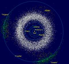 The asteroids of the inner Solar System and Jupiter: The donut-shaped asteroid belt is located between the orbits of Jupiter and Mars. Credit: Wikipedia Commons