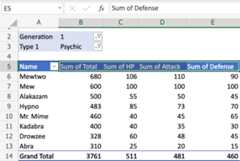 Pivot Table Value Range Highlighted