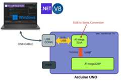 Arduino UNO to PC Serial Communication using Visual Basic.Net and .NET Platform
