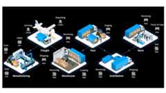 Cloud Connect Visibility At Edge Black Blog Photo