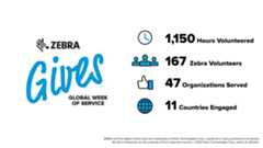 Global Week of Service 2021 Infographic Blog Photo