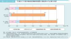 図1-2-1-9 70歳までの高年齢者就業確保措置を実施済みの企業の内訳