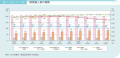 図1-2-1-18 被保護人員の推移